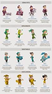 We did not find results for: 16 Personalities Mbti Bahasa Indonesia Info Wisata Hits