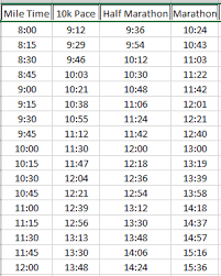 Pace Guide One Cairn