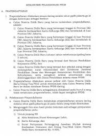 Surat pernyataan pertanggungjawaban mutlak tentang keabsahan dokumen dari sertifikat akreditasi sekolah asal. Facebook