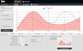 Filemakers Easiest Charting Program