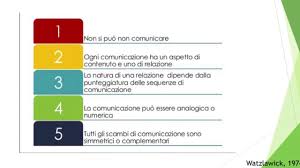 I 5 Assiomi Della Comunicazione Umana Youtube