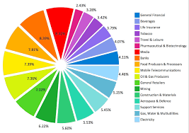 28 Experienced Pie Chart Of Daily Activities