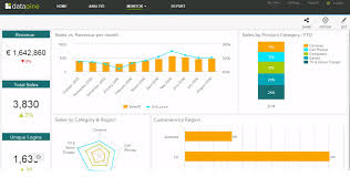 Datapine Business Intelligence In 2020 Reviews Features Pricing Comparison Pat Research B2b Reviews Buying Guides Best Practices Business Intelligence Dashboard Software Business