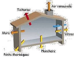 Deperdition Thermique Batiments Format Pdf Architecture Maison Moderne Mur De Soutenement Pont Thermique