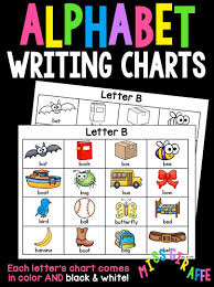 Alphabet Charts For Kids Video In 2020 Teaching Letter Sounds Writing Center Abc Chart