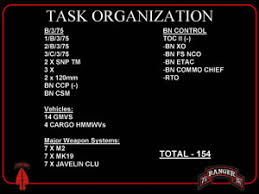 Mir Bahmanyar — 75th Rangers