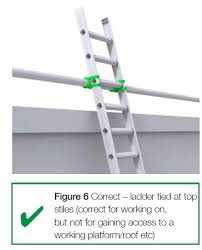 Read more — how to put a ladder on a sloped roof? Elcosh Safe Use Of Ladders And Stepladders A Brief Guide