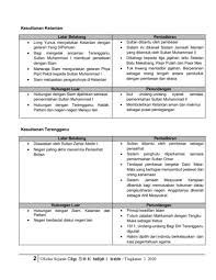Data asas dan sejarah ringkas negeri terengganu darul iman (in malay). Nota Sejarah T 3 Bab 4 4 1 4 2 Flip Ebook Pages 1 6 Anyflip Anyflip