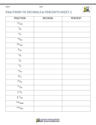 Wonderful Fraction Decimal Percent Chart In 2020 Free Math Worksheets Decimals Worksheets Math Worksheets