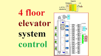 4 Floor Elevator System Control | PLC Programming Tutorial