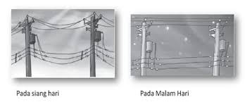 Selain itu, untuk menghindari keretakan kaca saat ada bunyi yang menggelegar seperti ketika ada petir, atau bunyi keras lainnya. Pengertian Pemuaian Macam Jenis Rumus Konsep Dan Contoh