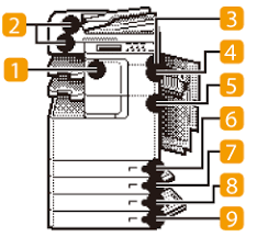 Eclairage guide tech efficacite energetique lumiere / imprimantes & scanners , photocopieuse bon état photocopieur canon ir 2520 en très bonne état. Elimination Des Bourrages Papier Canon Imagerunner 2545i 2530i 2525 2520 Manuel Electronique