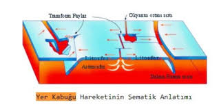 Deprem birçok sorunu beraberinde getirir. Deprem Yer Kabugunun Kirilmasi Nedir Gundem Haberleri
