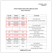 Tarikh gaji untuk bulan julai 2018 bagi kakitangan awam diawalkan pada 18 julai. Tarikh Pembayaran Gaji Bulanan Kakitangan Awam Bagi Tahun 2021 Atul Hamid