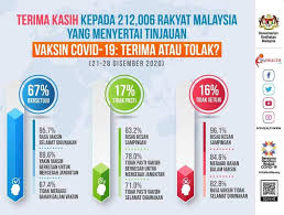 Istilah lain dari chipping adalah melambungkan bola. Moh Survey 33 Malaysians Polled Reject Or Unsure About Covid 19 Vaccine