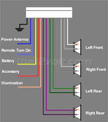 Type of wiring diagram wiring diagram vs schematic diagram how to read a wiring diagram: Wiring Diagram For Clarion Car Stereo