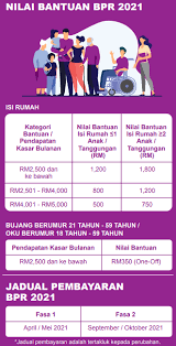 Setelah bayaran fasa pertama bantuan prihatin rakyat (bpr fasa 1) diagihkan secara berperingkat mulai 24 februari lalu, kini ramai yang mula berikut adalah kenyataan penuh oleh kementerian kewangan tentang maklumat pembayaran yang akan dibuat: Br1m 2018 Fasa 2