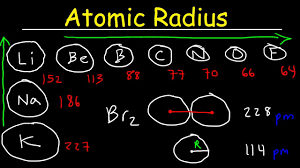 That's over 10,000 times smaller than a typical atomic radius) we could call the radius of an atom the average distance the electron is from the nucleus. Atomic Radius Basic Introduction Periodic Table Trends Chemistry Youtube