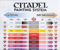 Citadel Colour Chart Games Workshop Paints Painting Game