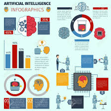 Artificial Intelligence Infographic Set With Cyber Technology