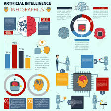 artificial intelligence infographic set with cyber technology