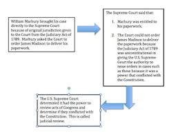 what is a judicial review procedure definition video