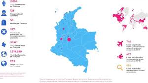 Vamos a empezar nuestro ejercicio histórico desde 1946, luego 1947 y luego, de alguna forma, como consecuencia de los. Coronavirus En Colombia Resumen Y Noticias Hoy 9 De Abril As Colombia