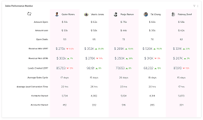 Whats New In Zoho Crm