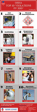 Osha Hazwoper Infographics Hazwoper Training Occupational Health And Safety Workplace Safety Workplace Injury