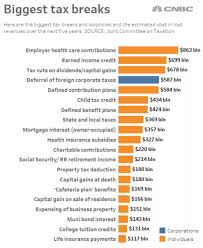 What Deduction Will You Lose In Trump Tax Plan My