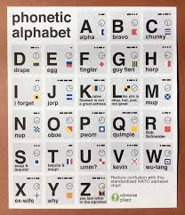 A phonetic alphabet is a list of words used to identify letters in a message transmitted by an early version of the phonetic alphabet appeared in the u.s. Obvious Dump Album On Imgur