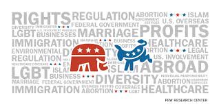 Political Party Quiz Pew Research Center