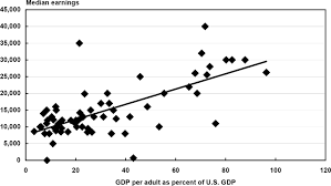 Research On Immigrant Earnings