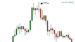 How To Read Candlestick Charts Like A Pro