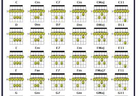 How To Play Major 7 Barre Chords On Guitar Inquisitive