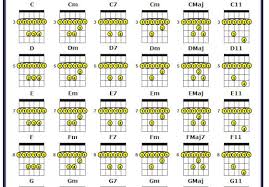 how to play major 7 barre chords on guitar inquisitive