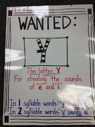 phonics anchor chart for the y sound rule first grade