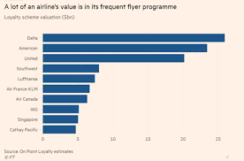 Air canada stock is rated a buy. How Valuable Profitable Are Airline Frequent Flyer Programs Loyaltylobby
