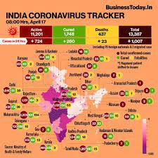 The states of goa, chhattisgarh, bihar, gujarat, andhra pradesh, punjab, haryana, himachal pradesh have not imposed any travel restrictions so far. Coronavirus In India Highlights 28 542 Samples Tested Today Active Cases Tally Rises To 11 616