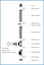 Conduit de cheminée pour insert. Un Conduit De Cheminee Exterieur Ce Qu Il Faut Savoir