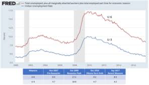 Economy Of The United States Wikipedia