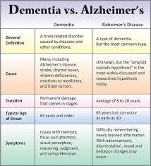 this subtle dementia symptom sends warning 9 years early