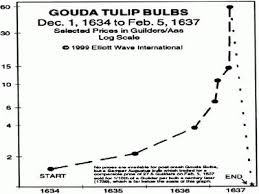 What Causes Economic Bubbles Carroll Financial