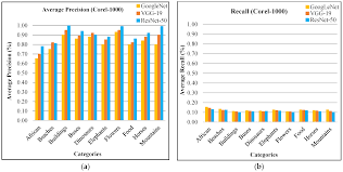 Accentuate the natural beauty of greenery with pots for cactus from alibaba.com. Sensors Free Full Text Deep Learning Using Isotroping Laplacing Eigenvalues Interpolative Binding And Convolved Determinants With Normed Mapping For Large Scale Image Retrieval Html