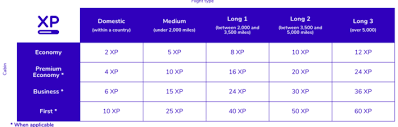 Flying Blue Air France Klm Loyalty Program The Ins