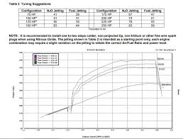 nos plate wet nitrous system gm