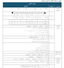 حلول تمارين كتاب الرياضيات للصف السابع الفصل الأول chris wood palestinian embroidery post