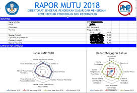 Acuan mutu pendidikansistem penjaminan mutu pendidikan dasar dan menengahtim penjaminan mutu contoh pembagian peran. Menganalisis Dan Membuat Rekomendasi Raport Mutu Sekolah Gusndol