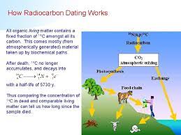 The abundance of 14 c varies from 0.0000000001% (one part per trillion, a small, but measurable, level) down to zero. Supplementary Course Topic 1 Nuclear And Radiation Chemistry