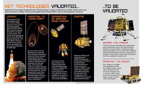 Chandrayaan 2 Landing What Went Wrong With Vikram Cover Story News Issue Date Sep 23 2019